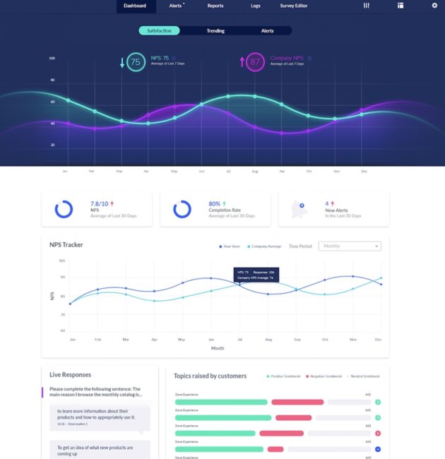 Chatte Dashboard