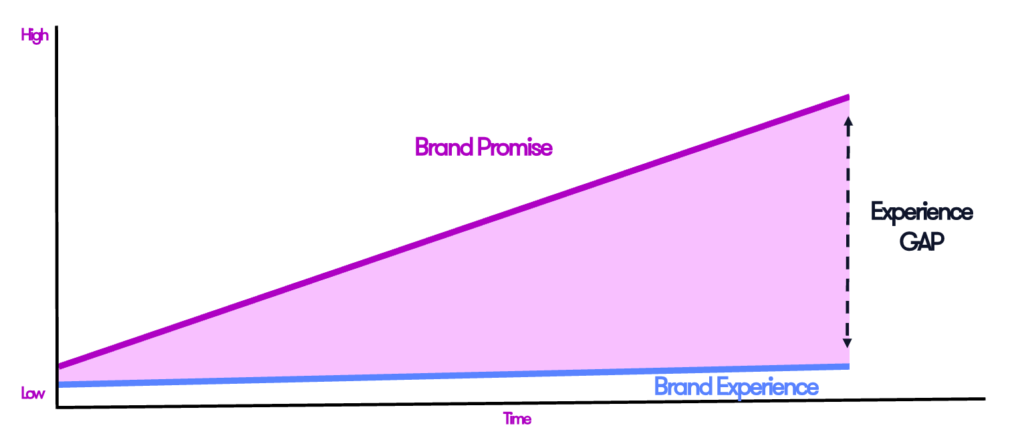 The experience gap