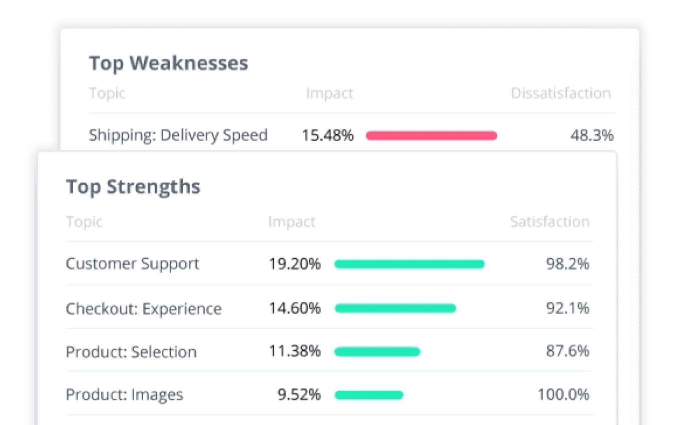top-weaknesses-and-strengths-mobile top-weaknesses-and-strenghts
